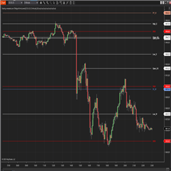 TR Algorithmic levels Indicator